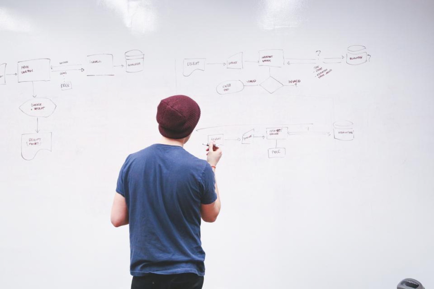 B2B revenue strategist reviewing an account-based marketing plan